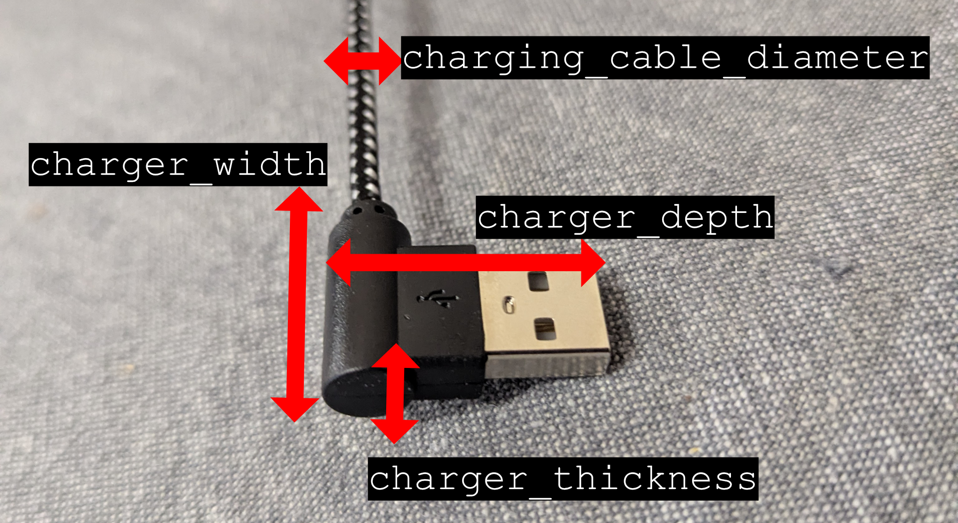 A picture of an iPhone charger showing which variables correspond to each dimension